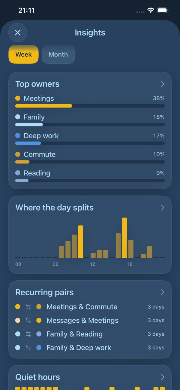 Focus-Drift Insights screen with weekly patterns